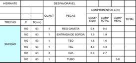 6. DOCUMENTOS PRINCIPAIS DOCUMENTOS OFÍCIO DE APRESENTAÇÃO C Á L C U L O D A S