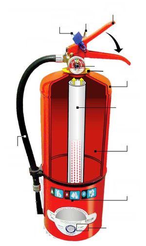 8. ELEMENTOS A EXTINTORES: COMPONENTES CILINDRO/ RECIPIENTE F G D B C SIFÃO SUBSTÂNCIAS QUÍMICAS (AGENTE/ PRESSURIZANTE) I H D GATILHO A E F