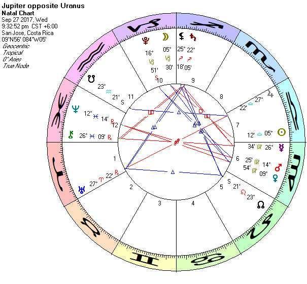 ASTROLOGIA PARA ALMA RELATÓRIO PELE 27/09/2017 ola ~ Buenos Dias ~ Aqui é Kaypacha com o relatório semanal Pele e hoje é 27 de setembro de 2017. Agora é bem cedo aqui.