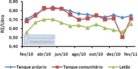 InfoVer São João del-rei, Fevereiro de 2011 4 Tabela 5 Leite de janeiro pago em FEVEREIRO/2011.