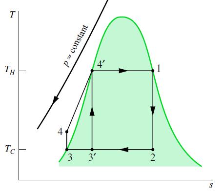 Comparação com o Ciclo de Carnot As equações abaixo mostram o