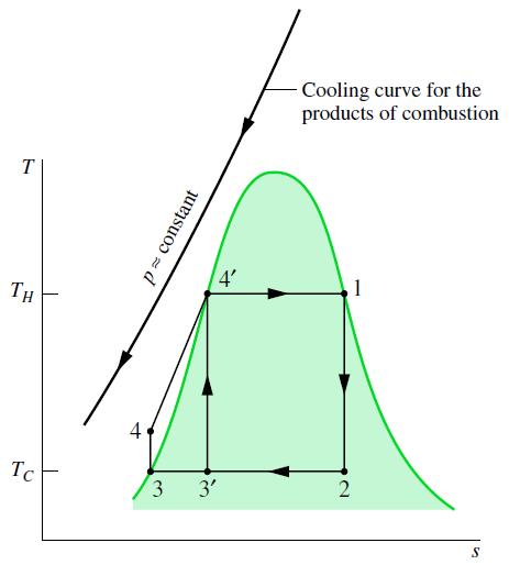 Comparação com o Ciclo de Carnot O ciclo Rankine Ideal diverge do cilo de Carnot em principalmente dois pontos: A segunda deficiência