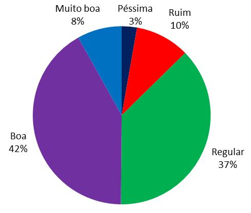 14 - Como você se informa sobre a UFG? Gráfico 14: Meios de informação sobre a UFG.