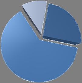 de análises ou na comparação com outros números dessa ou de outras pesquisas.