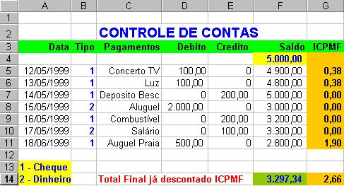 Exemplo Controle de Caixa Aluguel Praia Célula F5: Digite a seguinte fórmula na célula F5 =SE(D5<>0;F4-D5;F4+E5) Tradução da fórmula: Se o conteúdo da célula D5 for diferente de zero então diminua o