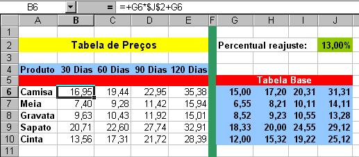 Exemplo de Tabela de Preços - Temos uma Tabela de Preços Base; - Desta faremos a atualização de todos os preços automaticamente. - Observe abaixo os números das linhas e colunas.