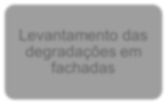 importante para a edificação pois sua deterioração pode representar desconforto para os usuários e a queda do preço da edificação.