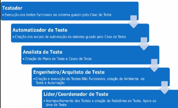 Você confia no que faz? Cliente: Isso aqui não está funcionando! Programador: Mas como?! Na minha máquina estava funcionando até ontem.