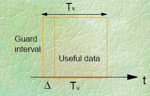 c m l,, Dado complexo (ponto da constelação) transmitido pela portadora do símbolo (l-1) do quadro m. Tabela 4.