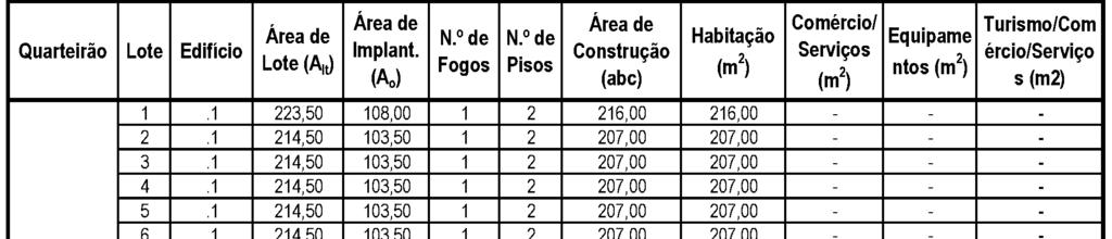 Nota 1 Os Equipamentos coletivos do quarteirão E, lote 3