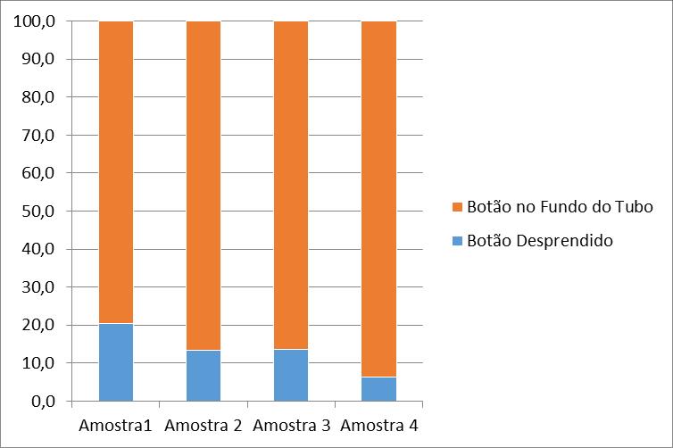 13 4.4. Perfis das amostras de plasma seca antes e após a hidratação As amostras de plasma secas do painel AEQ-TR devem apresentar-se como um botão (depósito) azul no fundo dos tubos antes da