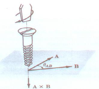 8 Define-se o produto vetorial de por B, escrito na forma B, ao vetor cujo módulo é dado por B senθ B.