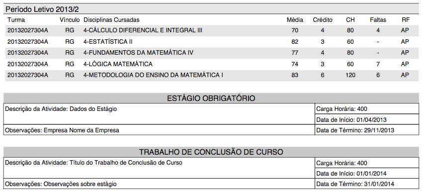 Histórico Parcial No final do