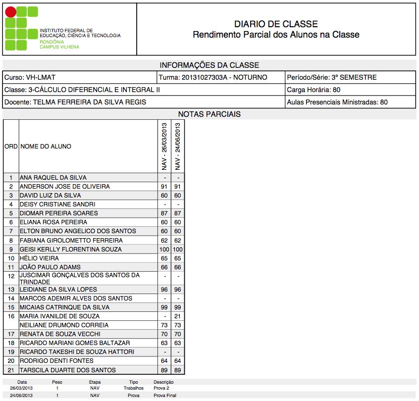 Diário de Classe Notas Parciais Notas Parciais: informações