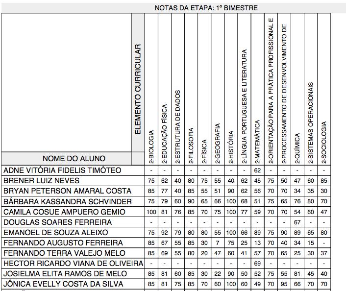 Selecionada Rendimento