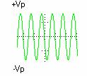 Limitador positivo A fig. 8 mostra um limitador positivo (às vezes chamado ceifador), um circuito que retira partes positivas do sinal.