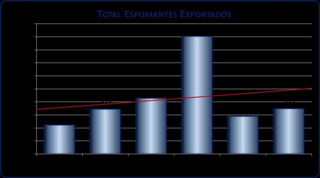 COMERCIALIZAÇÃO JANEIRO A DEZEMBRO Ano Total