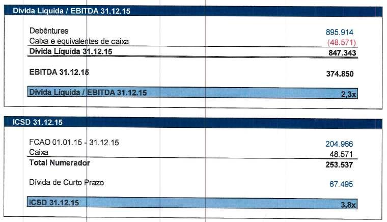 Não há bens e/ou valores entregues ao Agente Fiduciário para administração. 9.