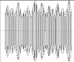 comunicação Amplitude