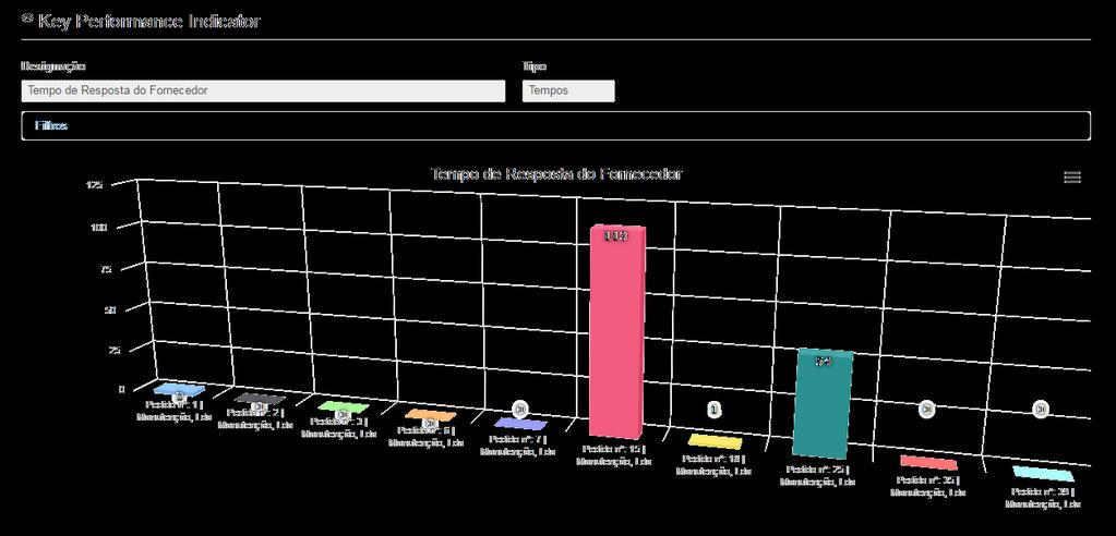 Plataforma web inovadora para o mercado de Facility Management Suporta os serviços disponibilizados aos proprietários, ocupantes e