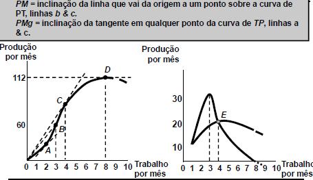 Analiticamente, ela é obtida variando-se a taxa de salário que uma firma faz face