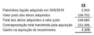 comercializadas. Portanto, os resultados a serem auferidos por esta empresa podem ser diferentes daqueles atualmente esperados.