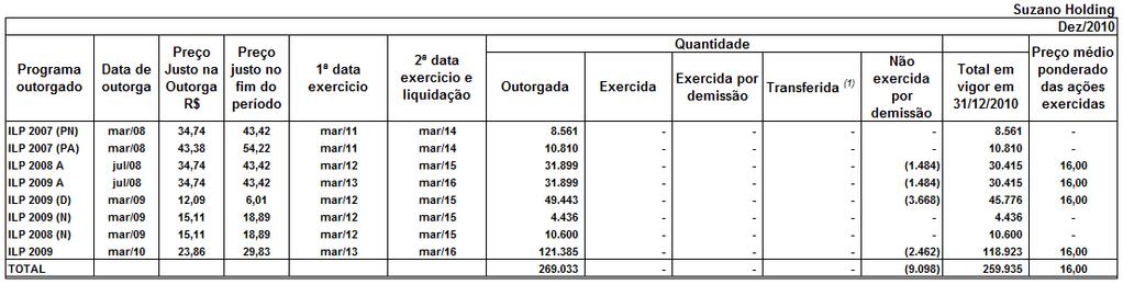 compra de ações