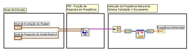 excitação e vibração da tubulação são enviados ao sistema de processamento de dados e através da função de resposta em freqüência o software identifica a freqüência natural do conjunto tubulação e