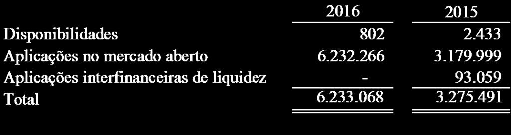 O dimensionamento das Estruturas é adequado ao nível de complexidade dos respectivos