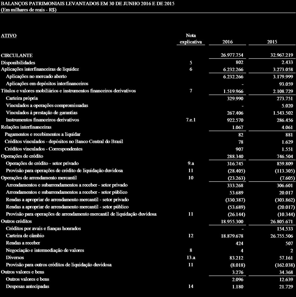 BANCO SOCIÉTÉ GÉNÉRALE BRASIL S.A.