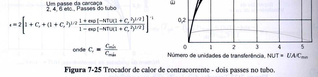 Unidades Térmicas T