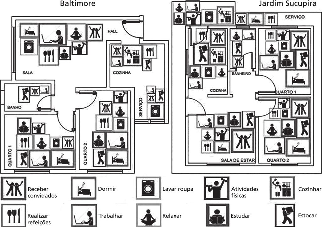 Brasília, outubro de 2016 FIGURA 19 Sobreposição de usos nas edificações Fonte: Aplicação da APO. Elaboração dos autores.