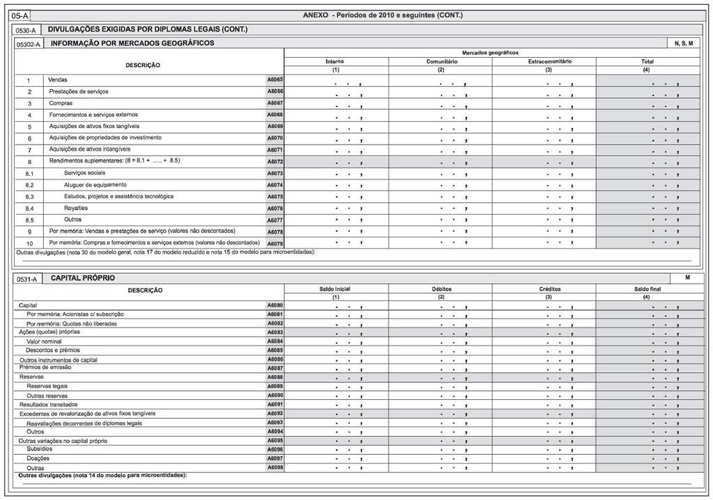 ANEXO A: QUADRO 0530-A DIVULGAÇÕES EXIGIDAS POR DIPLOMAS LEGAIS Preenchimento automático dos
