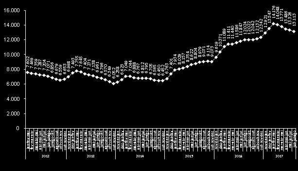 6 análise de conjuntura Gráfico 1 - Pessoas de