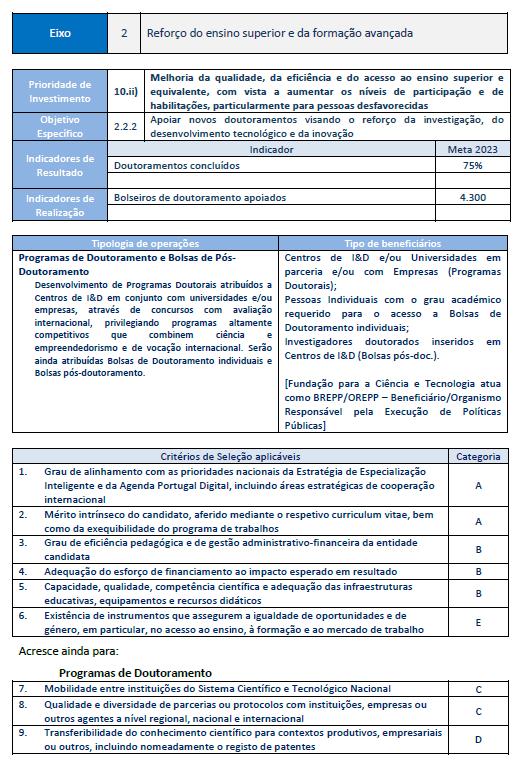 ANEXO III - Critérios de seleção A Eficácia e impacto em Resultados; B Eficiência, qualidade e inovação; C