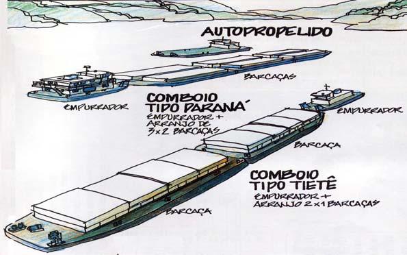 Características TEU / TFE - Twenty-feet Equivalent Unit Para