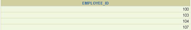 Mostra os IDs dos empregados que nunca trocaram de cargo nenhuma vez.