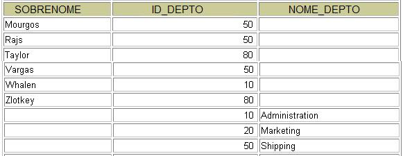 5. O RH precisa do seguinte relatório: Sobrenome e ID do departamento de todos os empregados, não importa se pertençam ou não