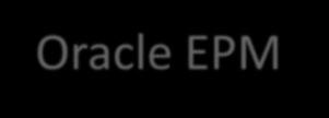 Oracle 2015 Oracle and/or and/or its affiliates.