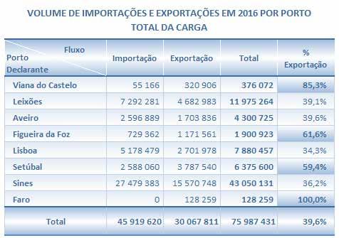 inclui o Carvão e Produtos Agrícolas), com uma quota de 23,6%.