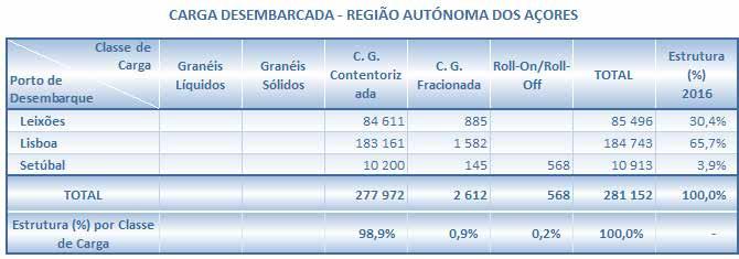 INTERNACIONAL