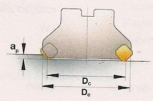 Calcule o avanço da mesa, v f Exercício: Faceamento com pastilhas redondas. Calcule o avanço da mesa.