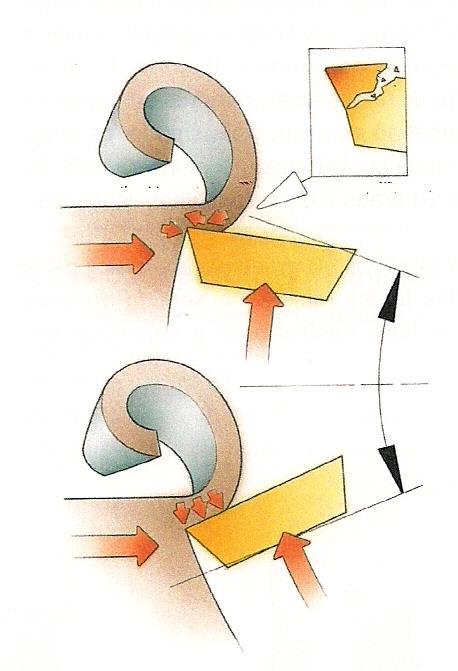 Considerações sobre a entrada e a saída Um força de tração momentânea é criada ao longo da parte frontal da pastilha, enquanto o