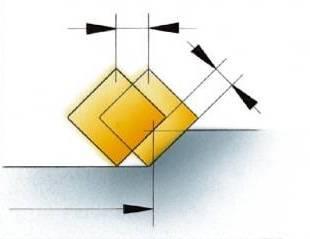 Ângulo de posição = (45º) f z Melhor divisão dos esforços hex Primeira escolha para uso geral Vibrações reduzidas em ferramenta com balanço longo