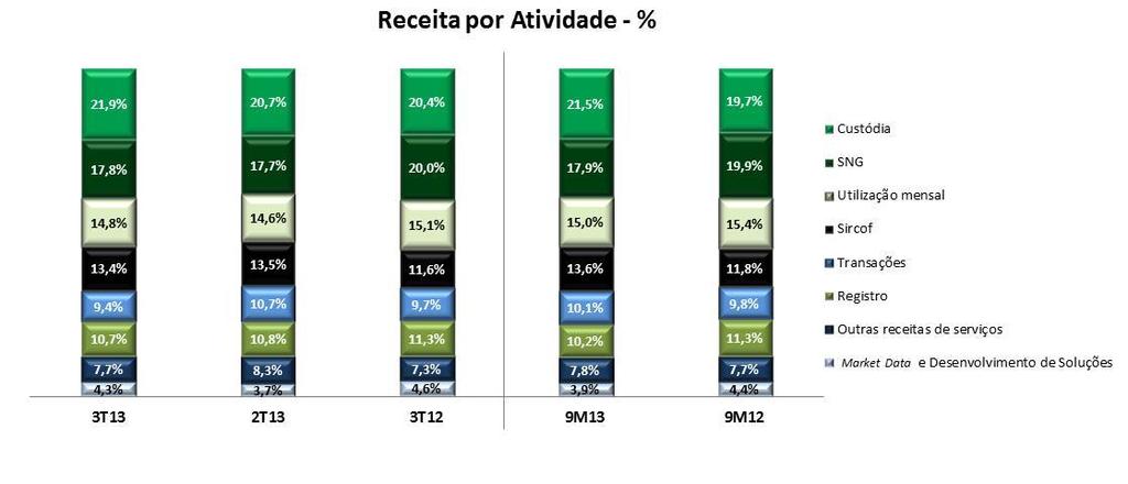 OUTROS DERIVAT