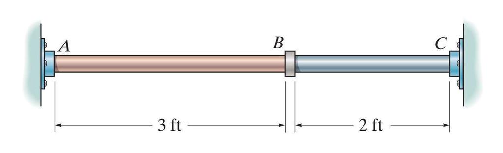 Exercício 6 A barra AB de latão vermelho C83400 e a barra BC de alumínio 2014-T6 são conectadas por uma junta em B, e fixadas às paredes. Ambas as barras tem área de seção transversal de 1,75pol 2.