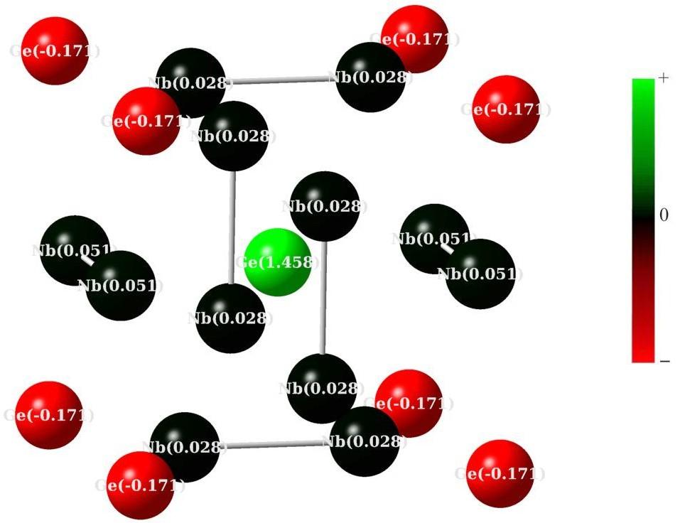 271 272 273 Fig. 2 Mulliken atomic charge distribution in the Nb 12 Ge 9 H 36 cluster. Black for Nb neutral atoms, red for negative and green for positive Ge atoms.