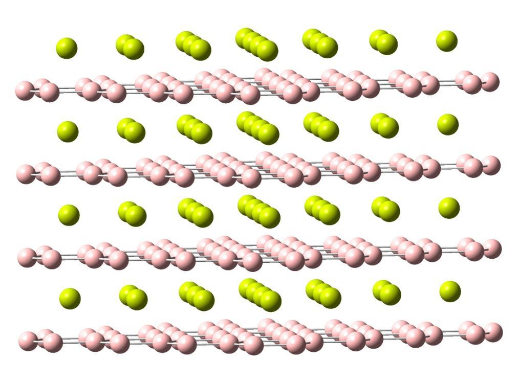 A figura 9 mostra uma ilustração do maior cluster feito para o cristal de MgB 2 : Figura 9. Modelo de cluster para o MgB 2 onde em amarelo estão os átomos de magnésio e de rosa os átomos de boro.
