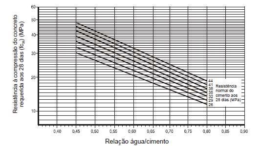 = massa especifica 0 = massa unitária D máx = diâmetro máximo h= humidade M F = módulo de finura Inch = inchamento Características do