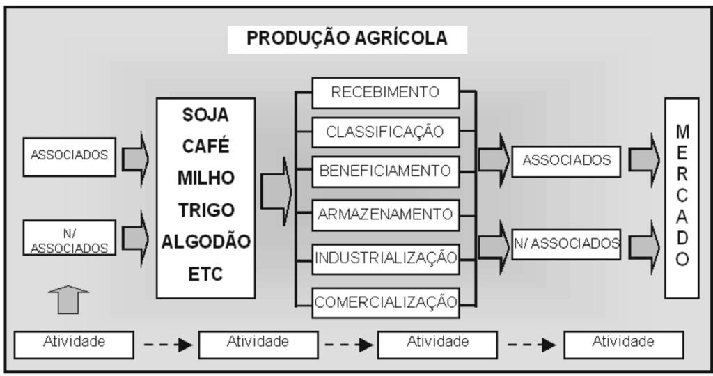 SILVA, A. T.; ROSA, P. M.; PIRES, J. S. D. B.